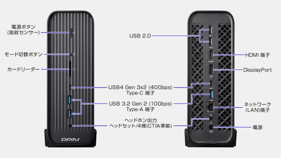 DAIV CX　インターフェース