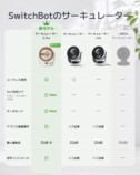 SwitchBotのサーキュレーターに新色黒登場の画像