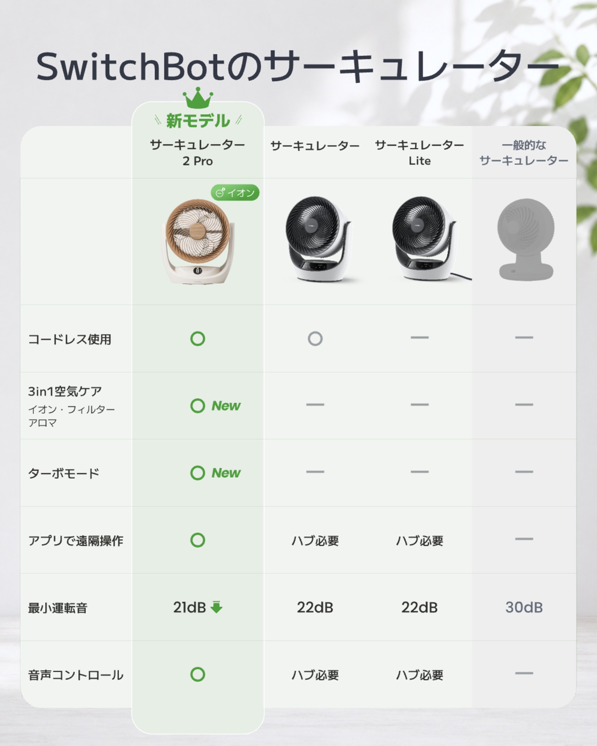SwitchBotのサーキュレーターに新色黒登場の画像