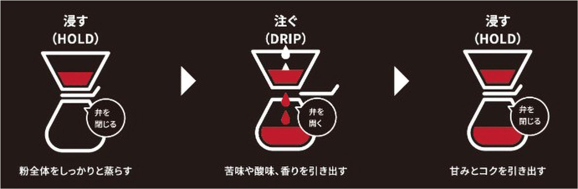 タイガー『HYBRID BREW ADG-A060』10月発売の画像