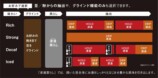 タイガー『HYBRID BREW ADG-A060』10月発売の画像