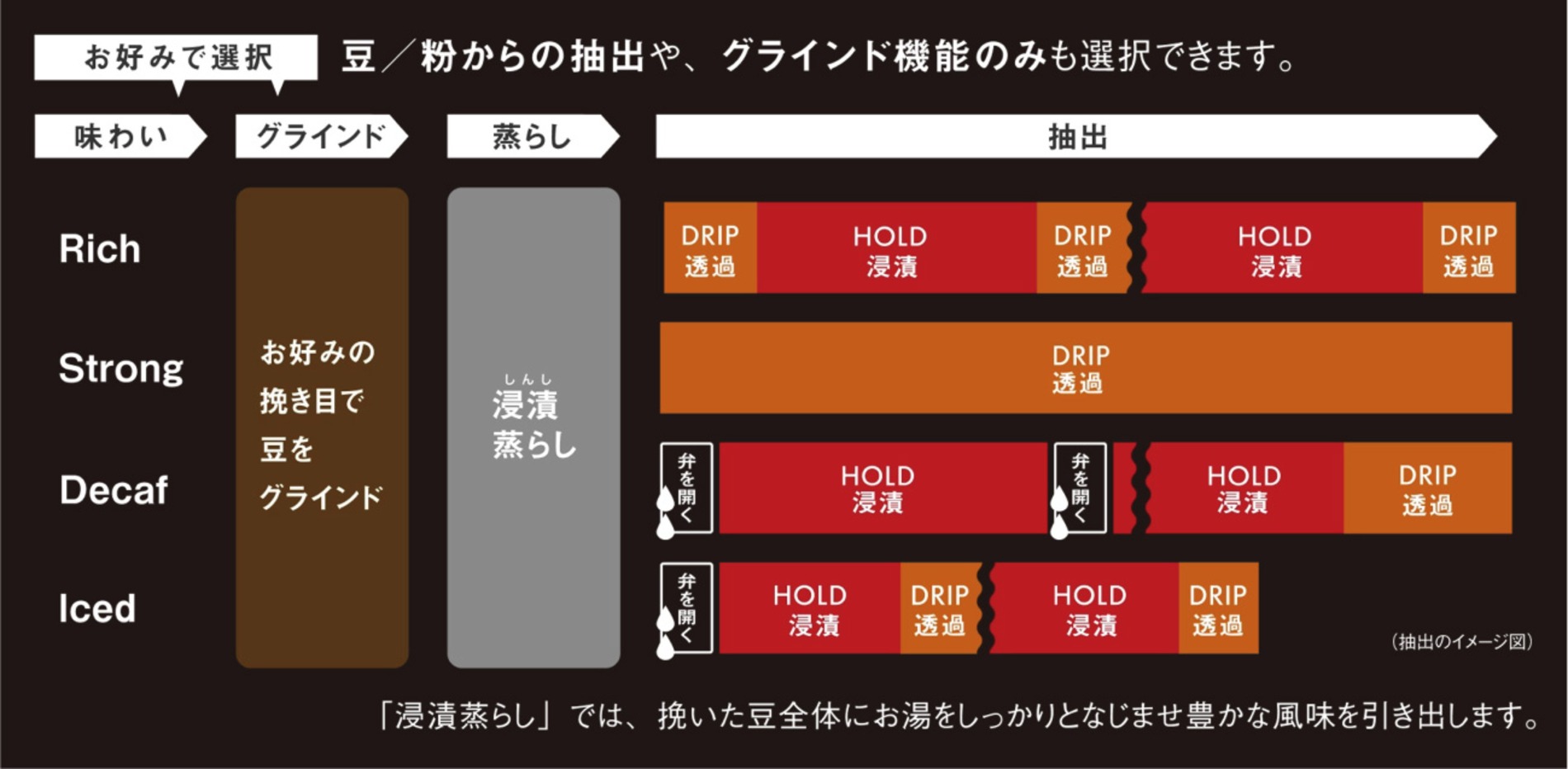 タイガー『HYBRID BREW ADG-A060』10月発売の画像