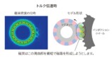 トルク伝達