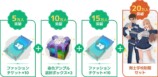 事前登録キャンペーン
