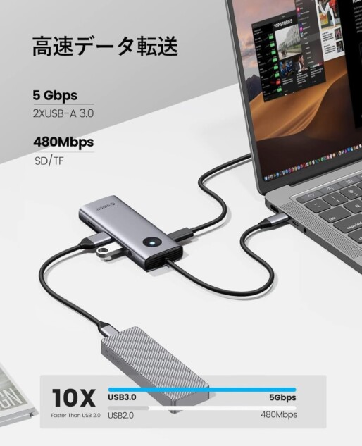 高速データ通信