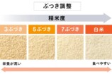 ぶつき調整