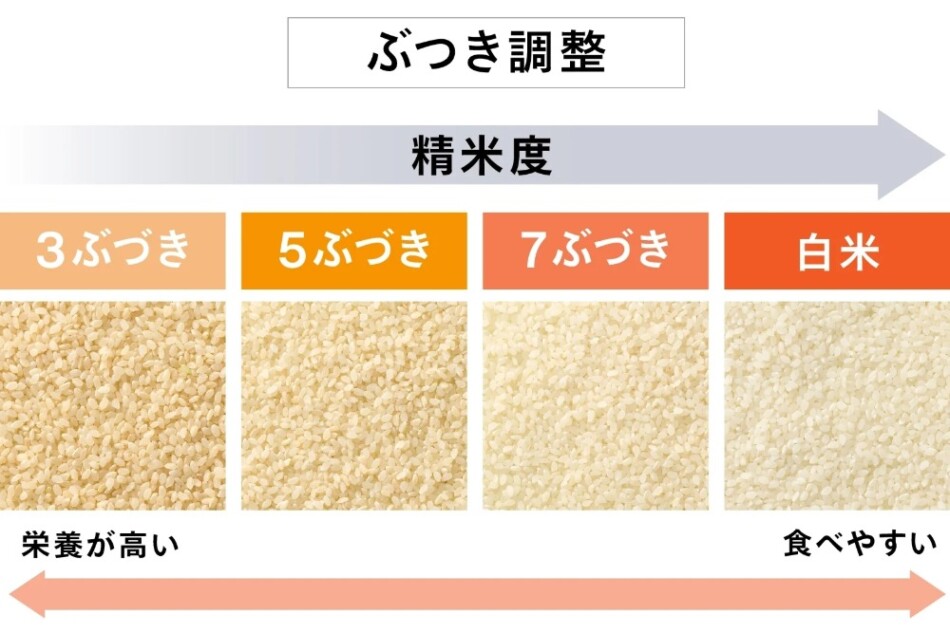 ぶつき調整