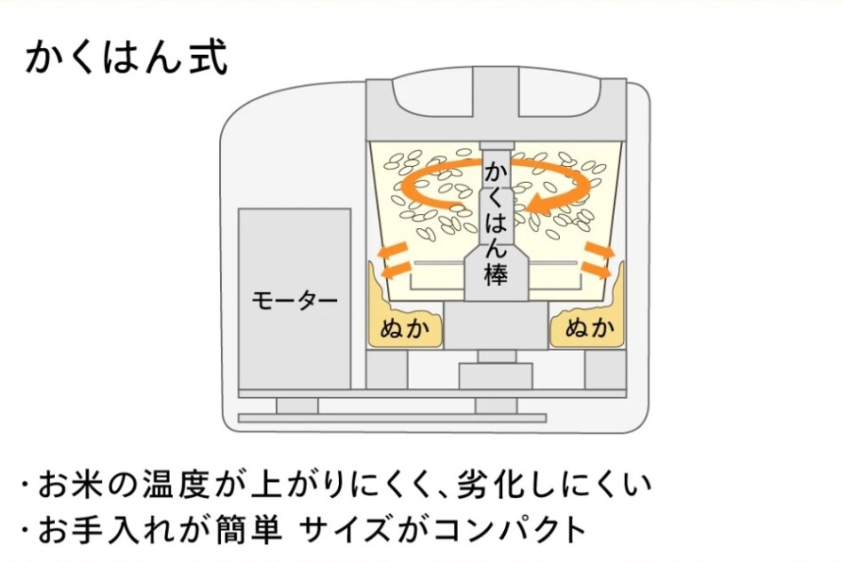 かくはん式