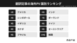 国別ランキング