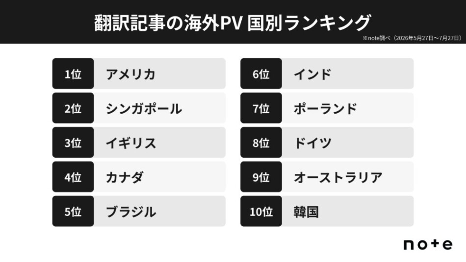 国別ランキング