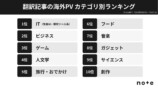 カテゴリ別ランキング