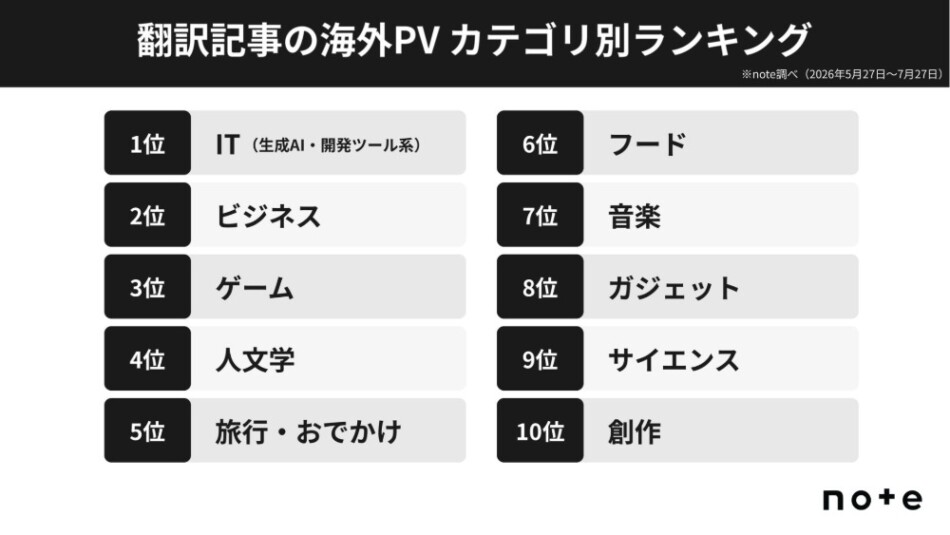 カテゴリ別ランキング