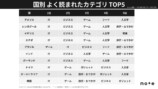 国別カテゴリランキング