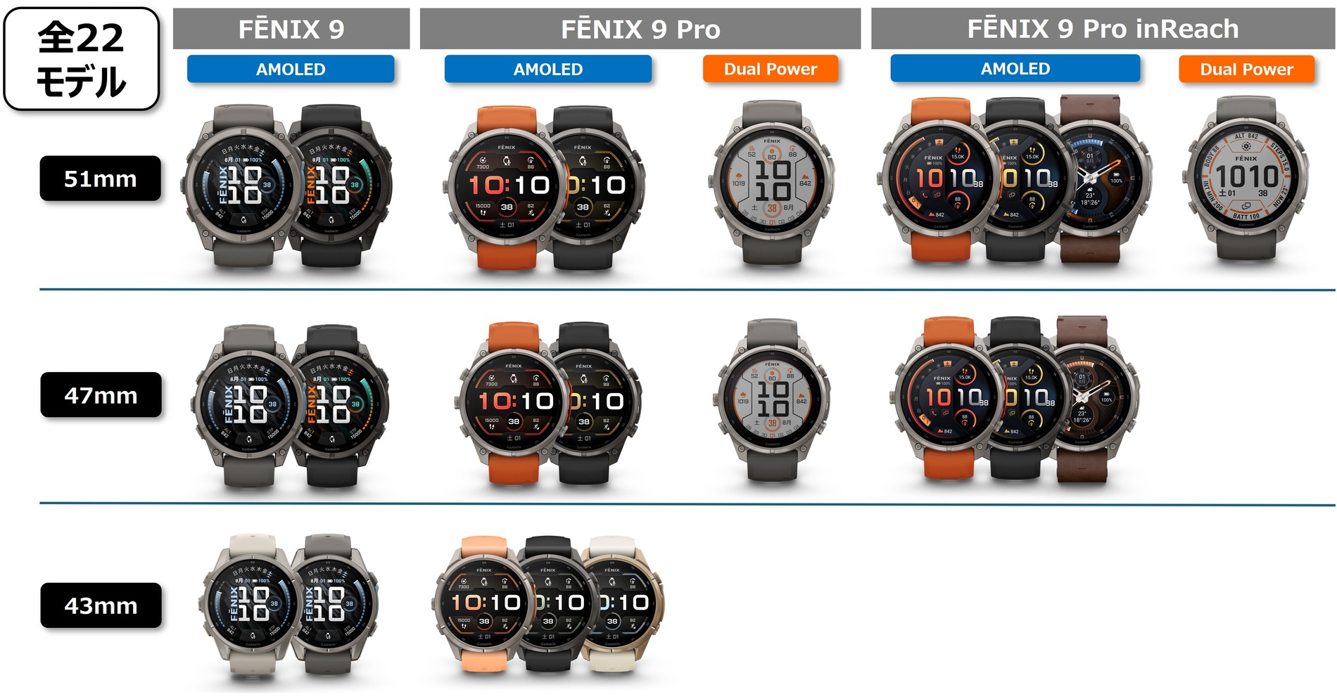 Garmin『fēnix 9』全22モデル9月10日発売の画像