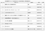 今週末は『ちいかわ』vs『まどマギ』？の画像