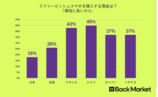 Back Market日本法人代表・山口亮氏（撮影＝林直幸）
