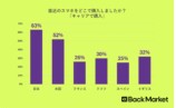 Back Market日本法人代表・山口亮氏（撮影＝林直幸）