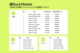 Back Market日本法人代表・山口亮氏（撮影＝林直幸）