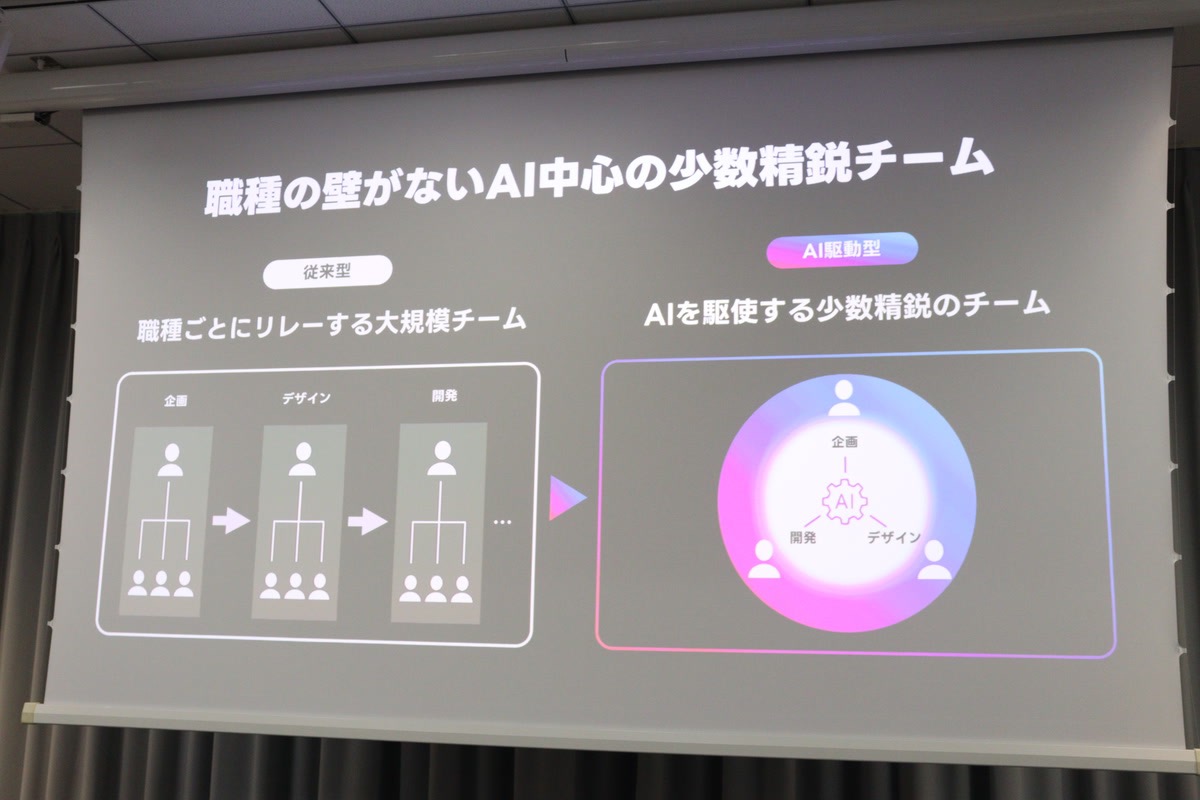 「Agent i」の裏で進む“職種の壁”の変化の画像