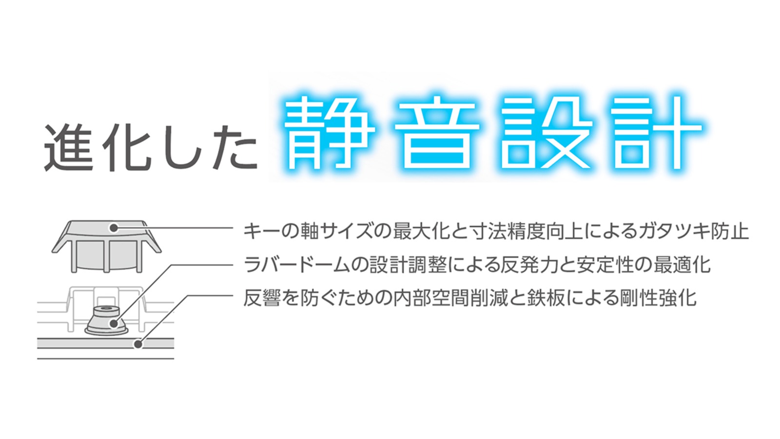 エレコムが打鍵音90％低減の静音キーボードを発売の画像