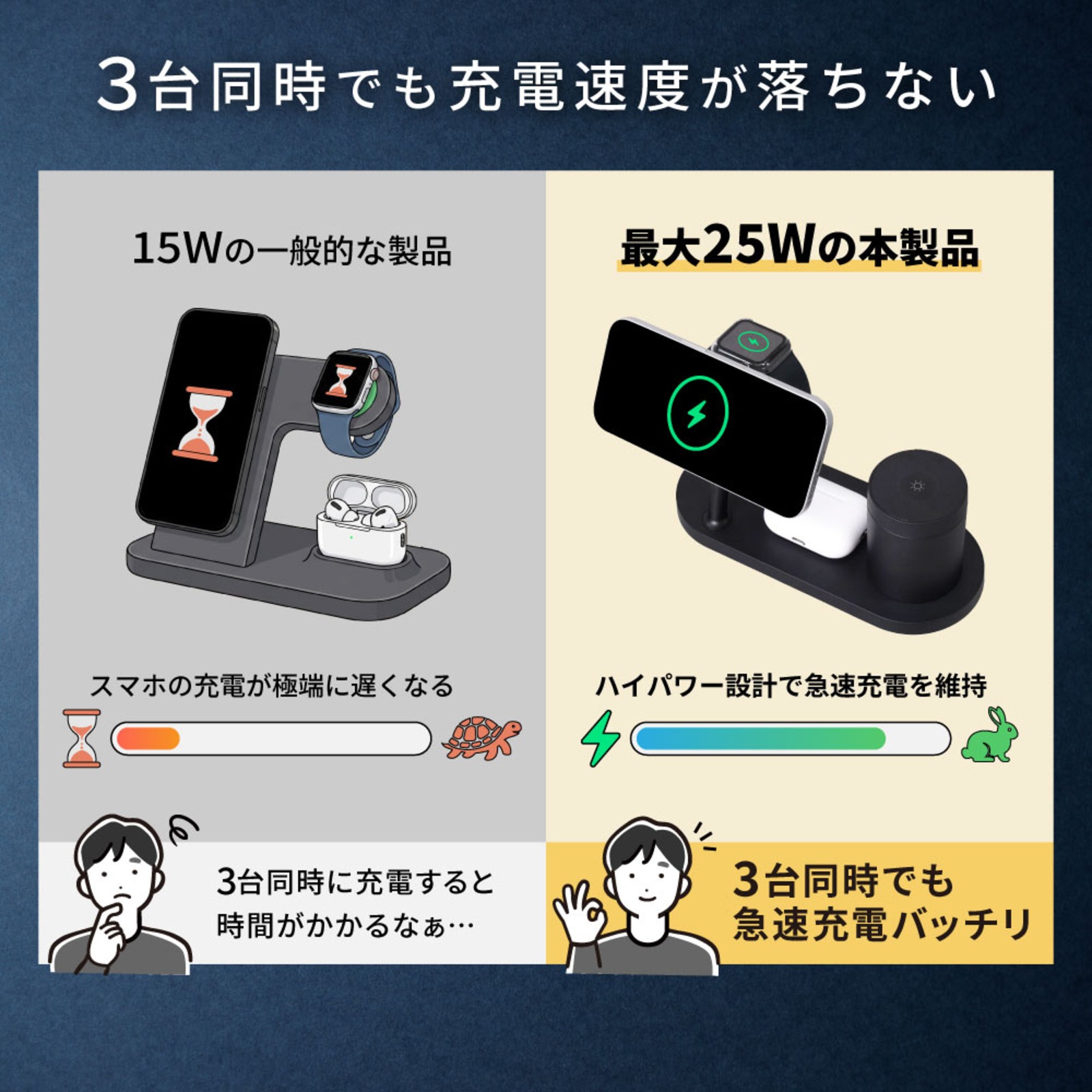 サンコーがQi2対応3in1充電器を発売の画像