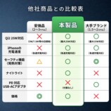 サンコーがQi2対応3in1充電器を発売の画像