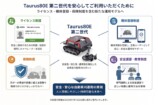 草刈りロボ『Taurus80E』第二世代モデルの画像