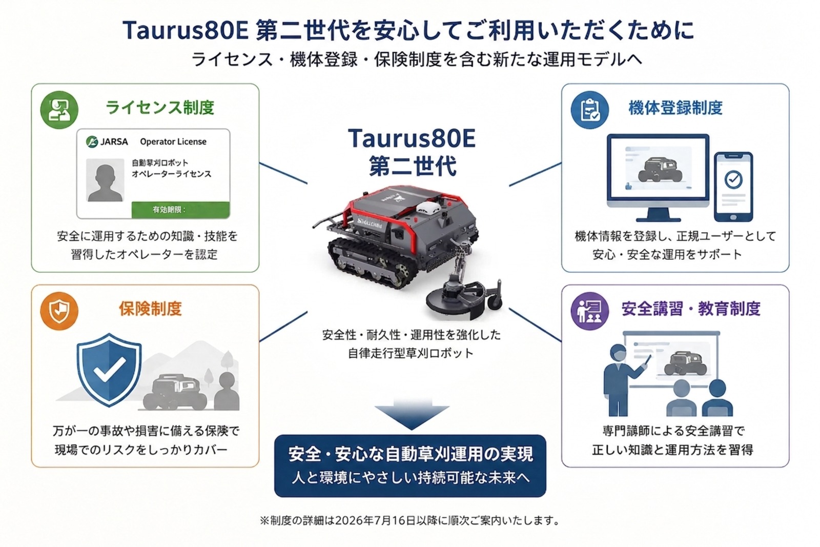 草刈りロボ『Taurus80E』第二世代モデルの画像