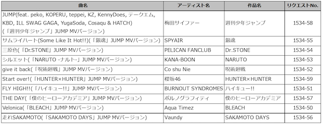 「JUMP MV」DAM配信タイトル一覧