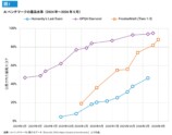 「AIに関する独立国際科学パネル暫定報告書」