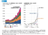 「AIに関する独立国際科学パネル暫定報告書」
