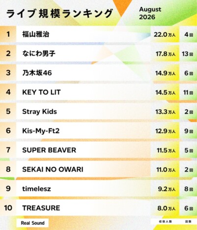 ライブ規模ランキングTOP30（2026年8月）