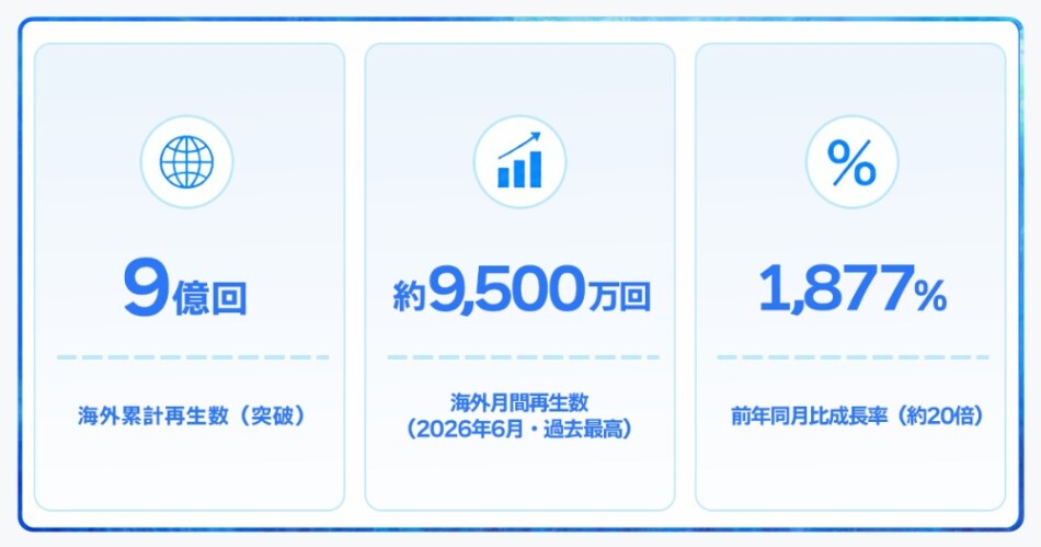各種数値