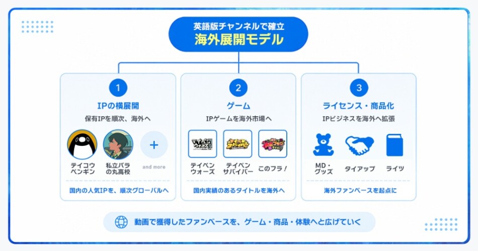 海外展開モデル