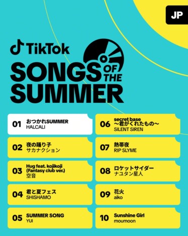 TikTokが2026年夏の人気楽曲ランキングを発表 1位はHALCALI、2位はサカナクション