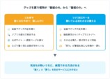 グッズを買う場所が「番組の外」から「番組の中」へ