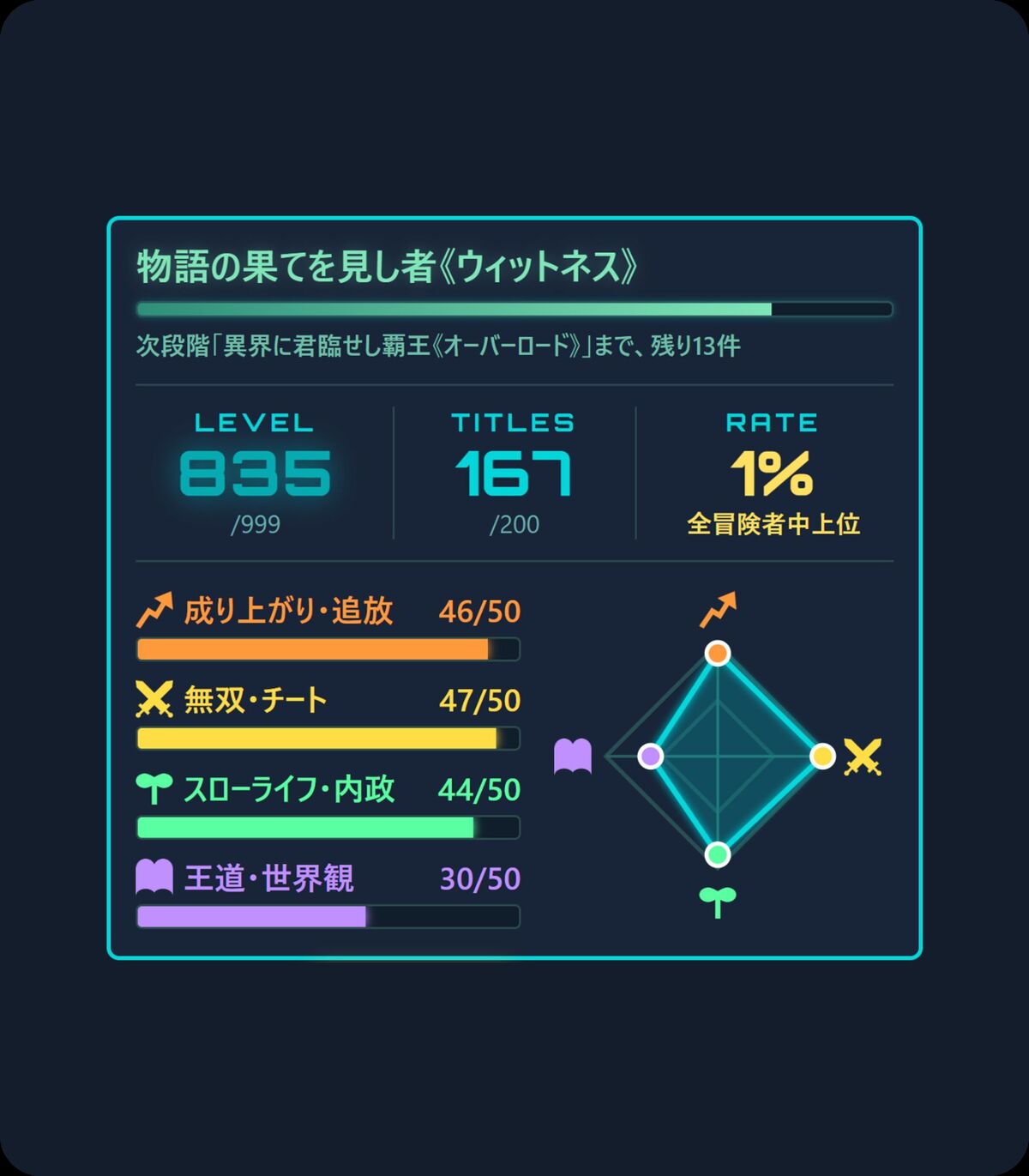 「異世界コンプリートマップ」提供開始の画像