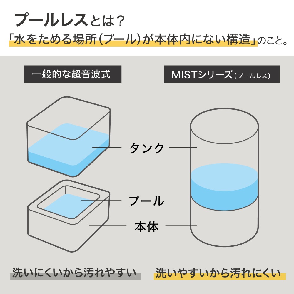 プールレス