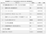 初登場1位『まどマギ』新作映画が喚起する、公式からの「ネタバレ禁止」問題の画像