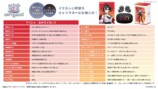アイシャ（CV：井上麻里奈）音声ガイダンス