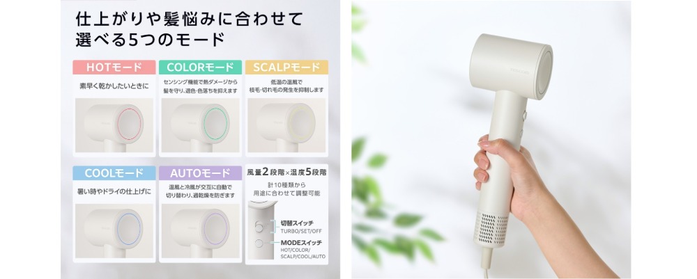 5つのモード