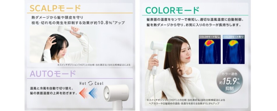COLORモード SCALPモード AUTOモード