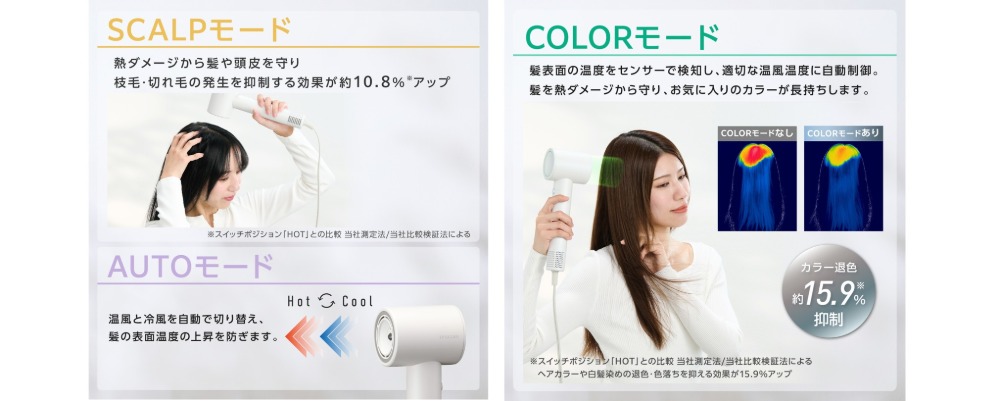COLORモード　SCALPモード　AUTOモード