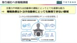取り組むべき睡眠課題