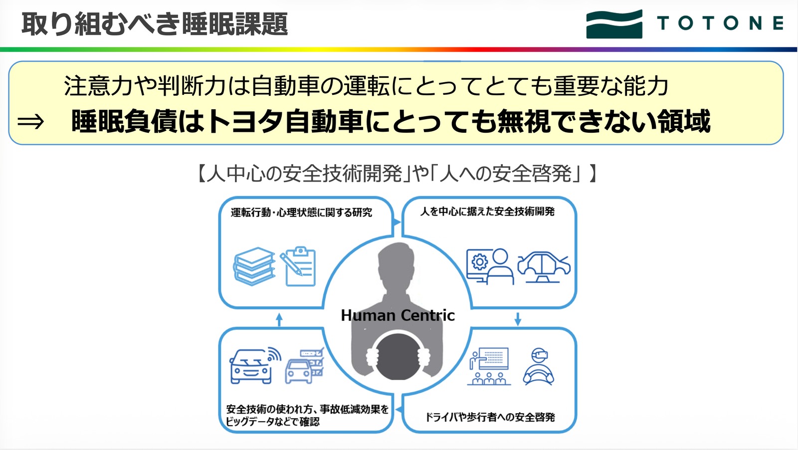 取り組むべき睡眠課題