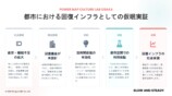 スライド　仮眠検証