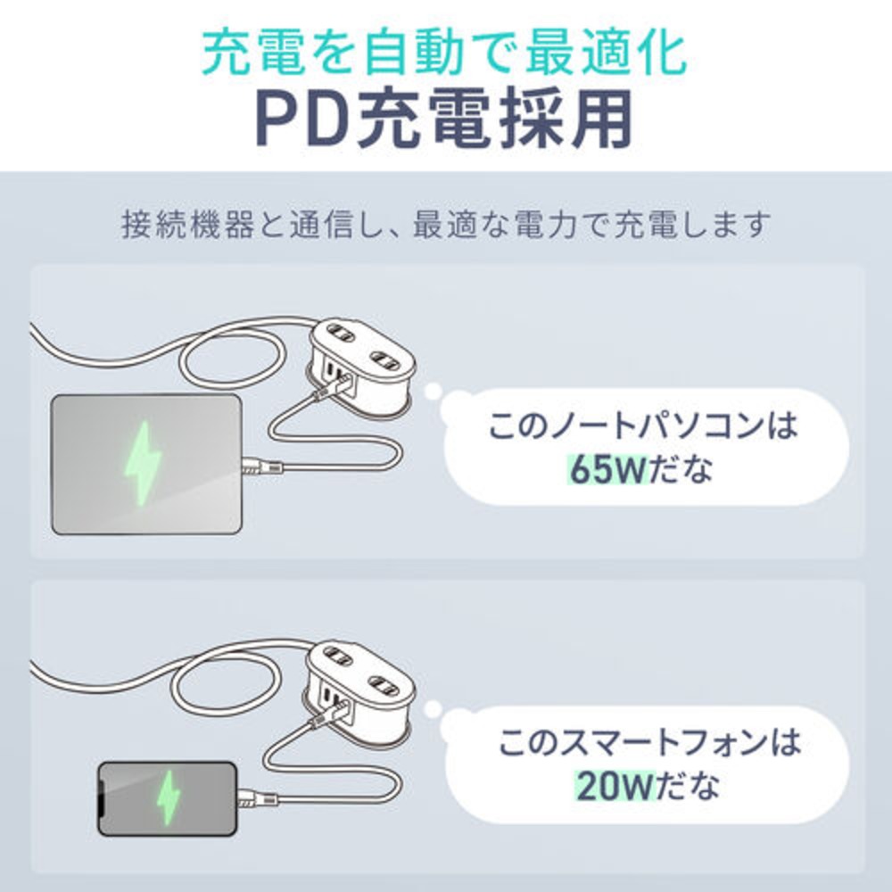 PD充電採用