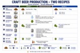 因果AIでビールのレシピ生成の画像