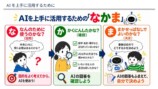 AIを活用するための「なかま」：目的・確認・決定