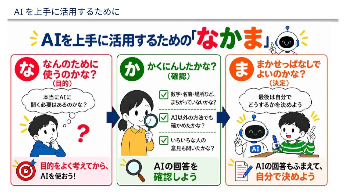 AIを活用するための「なかま」:目的・確認・決定